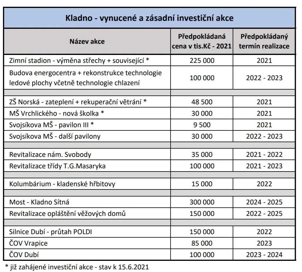 Prijeti-uveru-Mestem-priloha-c.-3-nutne-a-zasadni-investice.jpg